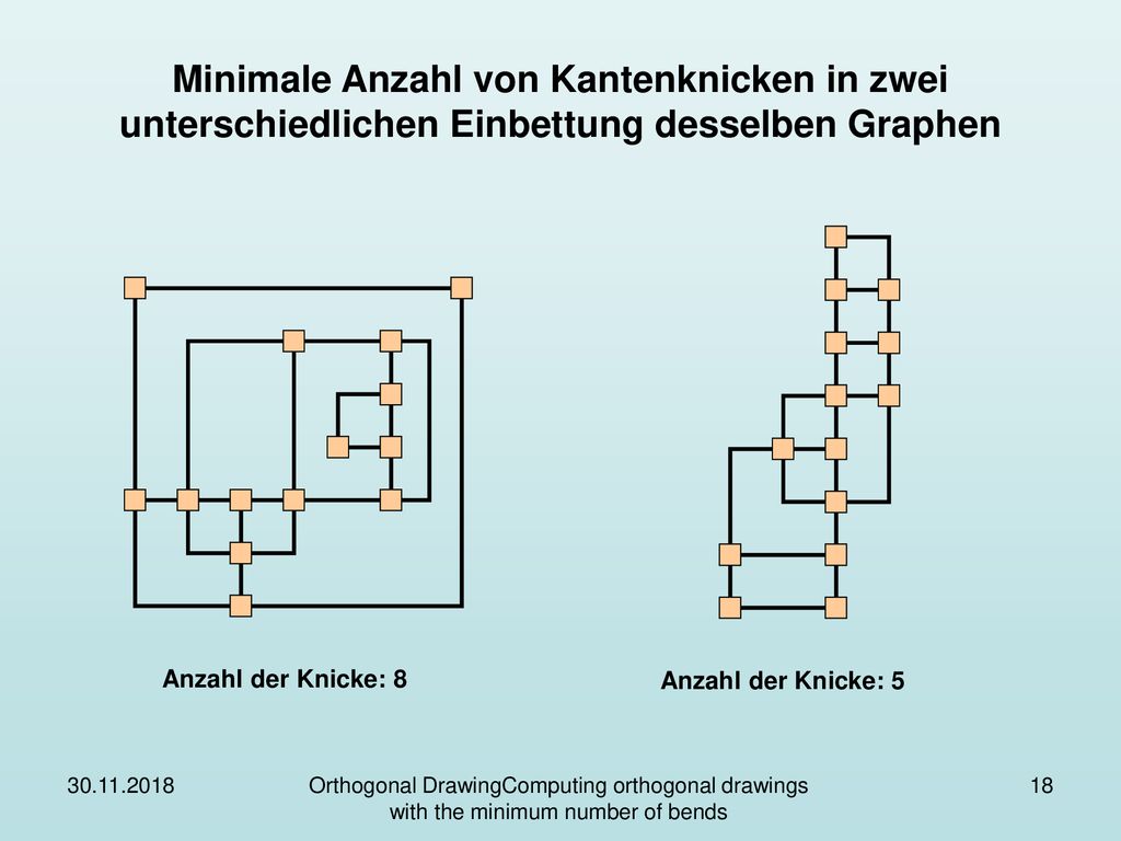 Minimale Anzahl von Kantenknicken in zwei unterschiedlichen Einbettung desselben Graphen
