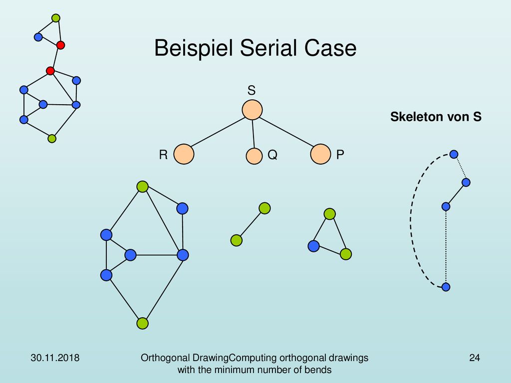 Beispiel Serial Case S Skeleton von S R Q P