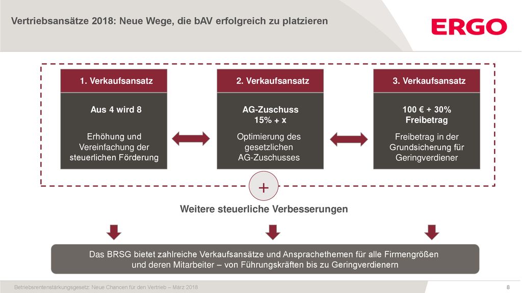 + Vertriebsansätze 2018: Neue Wege, die bAV erfolgreich zu platzieren