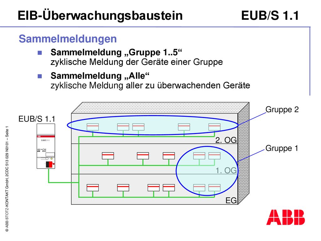 Sammelmeldungen Sammelmeldung „Gruppe 1..5 zyklische Meldung der Geräte einer Gruppe.