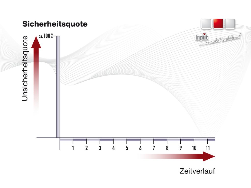 Ein Unternehmen (100 Mitarbeiter) hat in der Vergangenheit keinen Wert auf Sicherheit und Gesundheit gelegt.