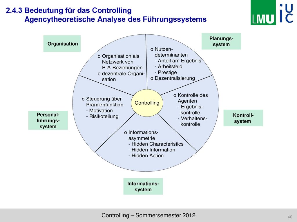 2.4.3 Bedeutung für das Controlling Agencytheoretische Analyse des Führungssystems