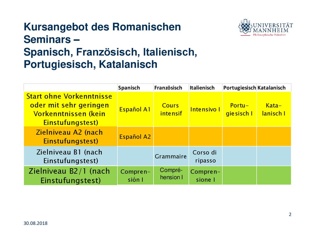 Kursangebot des Romanischen Seminars – Spanisch, Französisch, Italienisch, Portugiesisch, Katalanisch