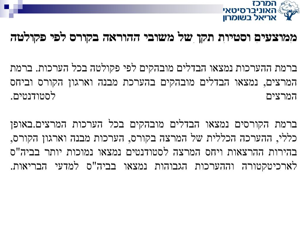 ממוצעים וסטיות תקן של משובי ההוראה בקורס לפי פקולטה ברמת ההערכות נמצאו הבדלים מובהקים לפי פקולטה בכל הערכות.