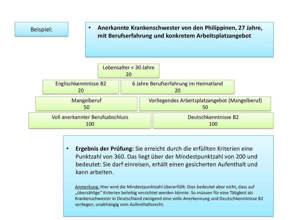 Beispiel: Anerkannte Krankenschwester von den Philippinen, 27 Jahre, mit Berufserfahrung und konkretem Arbeitsplatzangebot.