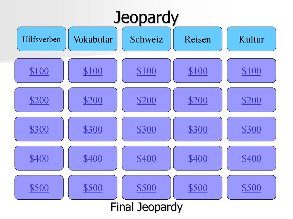 Jeopardy Final Jeopardy Vokabular Schweiz Reisen Kultur $100 $100 $100