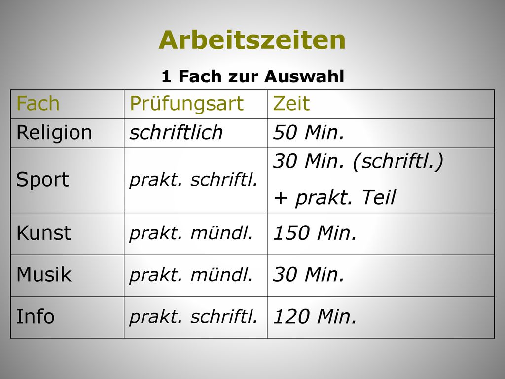 Arbeitszeiten Fach Prüfungsart Zeit Religion schriftlich 50 Min. Sport