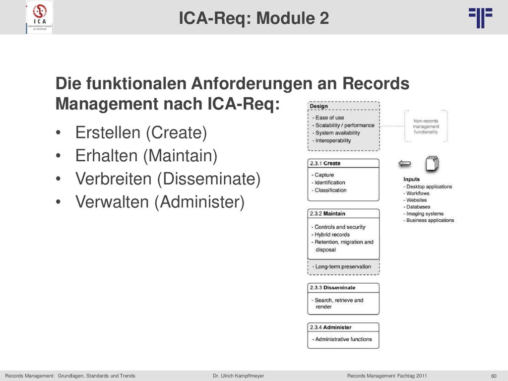ICA-Req: Module 2 Die funktionalen Anforderungen an Records Management nach ICA-Req: Erstellen (Create)
