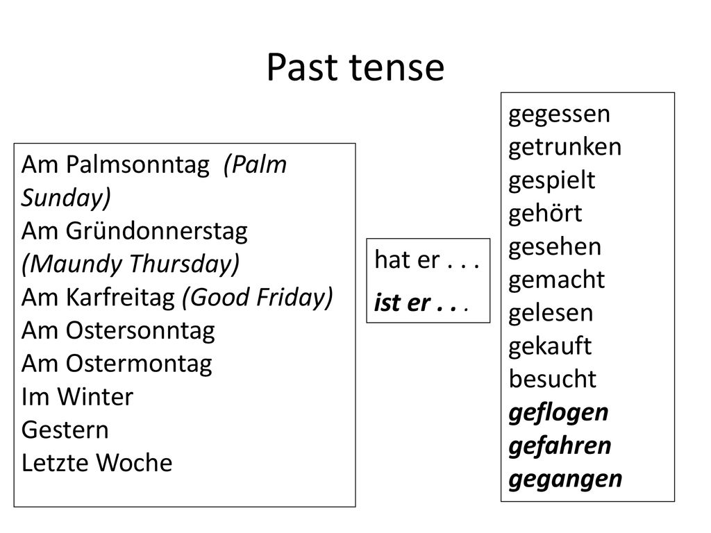 Past tense gegessen getrunken gespielt Am Palmsonntag (Palm Sunday)