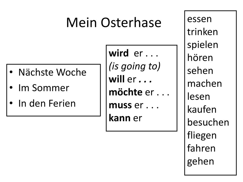 Mein Osterhase essen trinken spielen hören sehen machen wird er . . .