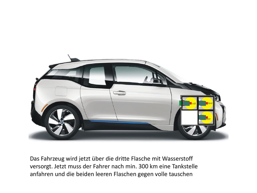 Das Fahrzeug wird jetzt über die dritte Flasche mit Wasserstoff versorgt.