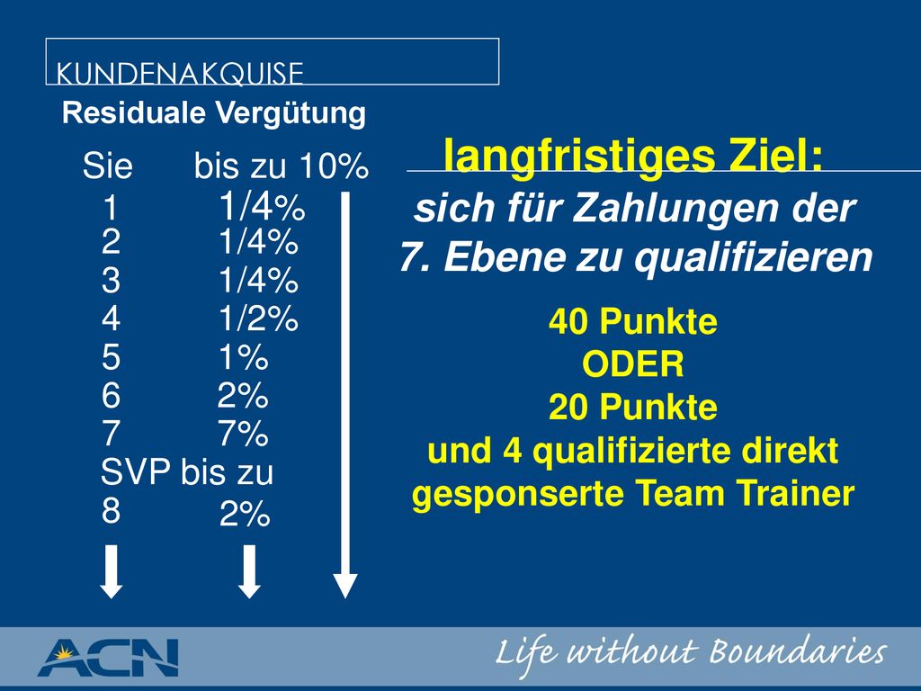 langfristiges Ziel: sich für Zahlungen der 7. Ebene zu qualifizieren