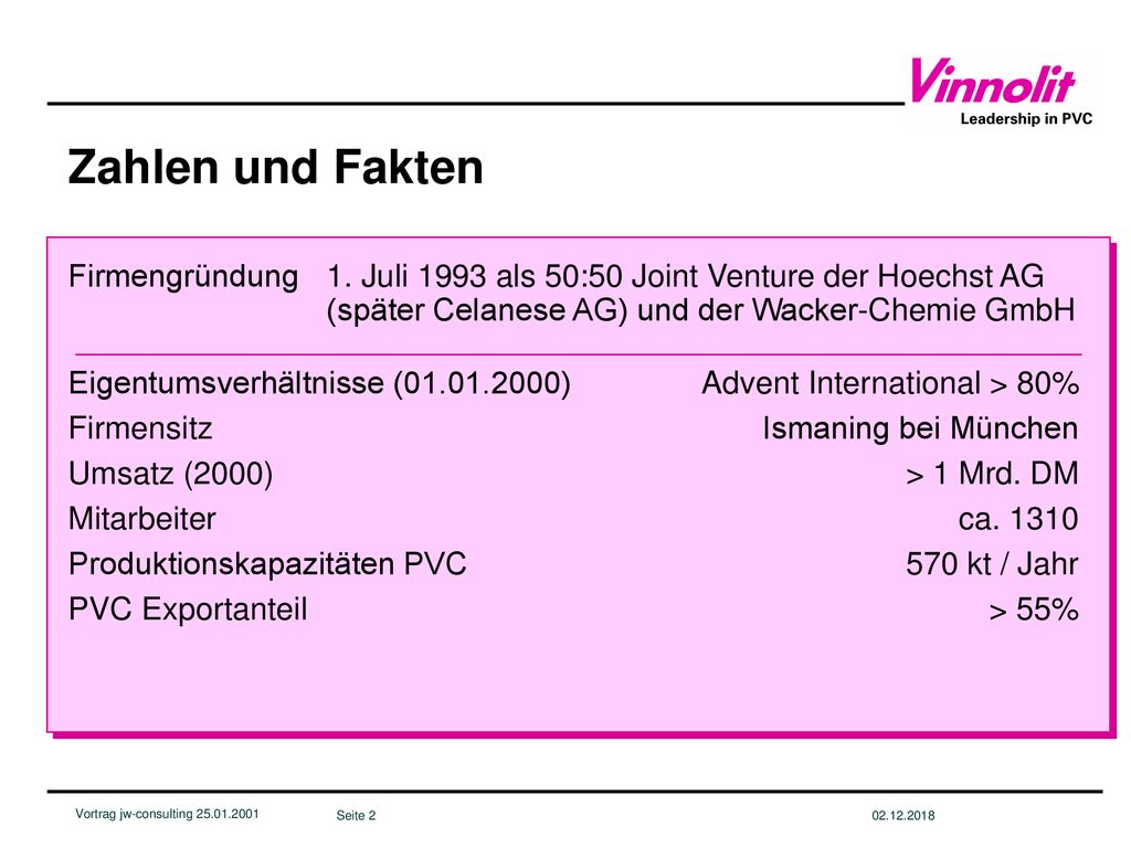 Zahlen und Fakten Firmengründung 1. Juli 1993 als 50:50 Joint Venture der Hoechst AG (später Celanese AG) und der Wacker-Chemie GmbH.