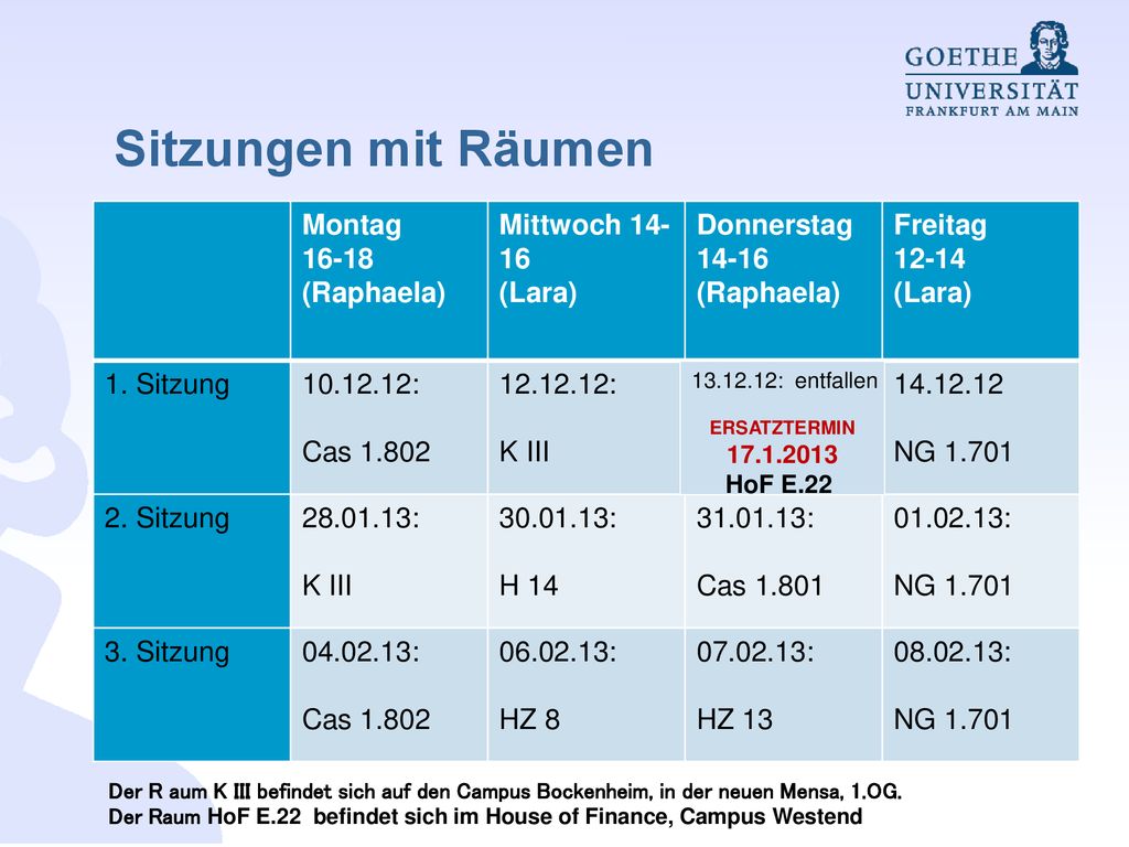 Sitzungen mit Räumen Montag (Raphaela) Mittwoch (Lara)