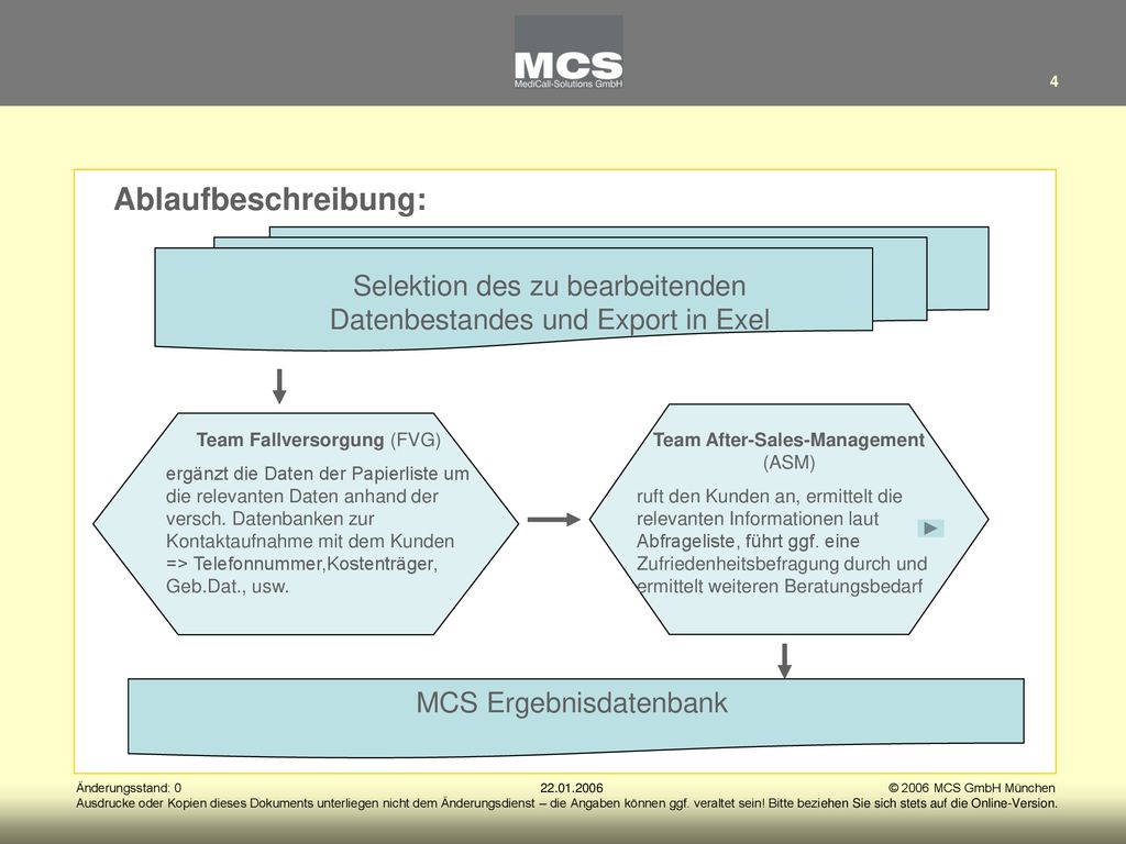 Ablaufbeschreibung: Selektion des zu bearbeitenden Datenbestandes und Export in Exel. Team Fallversorgung (FVG)