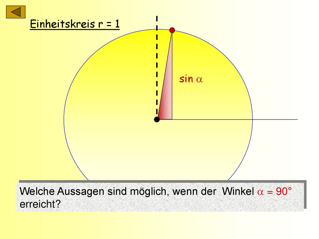 Einheitskreis r = 1 sin  Welche Aussagen sind möglich, wenn der Winkel  = 90° erreicht