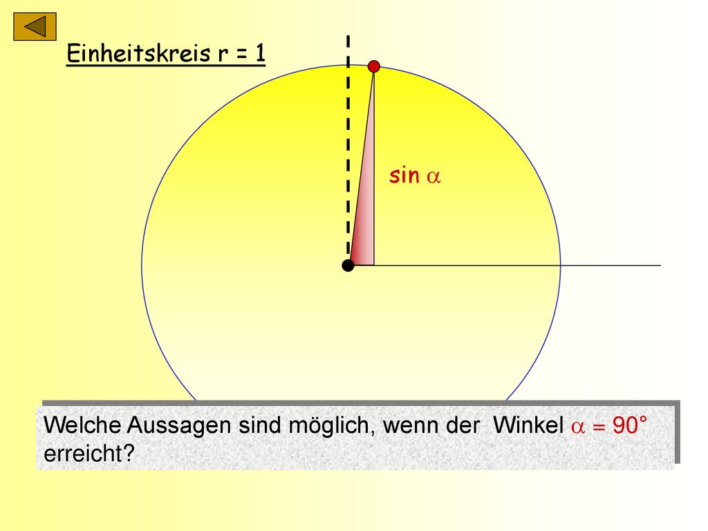 Einheitskreis r = 1 sin  Welche Aussagen sind möglich, wenn der Winkel  = 90° erreicht