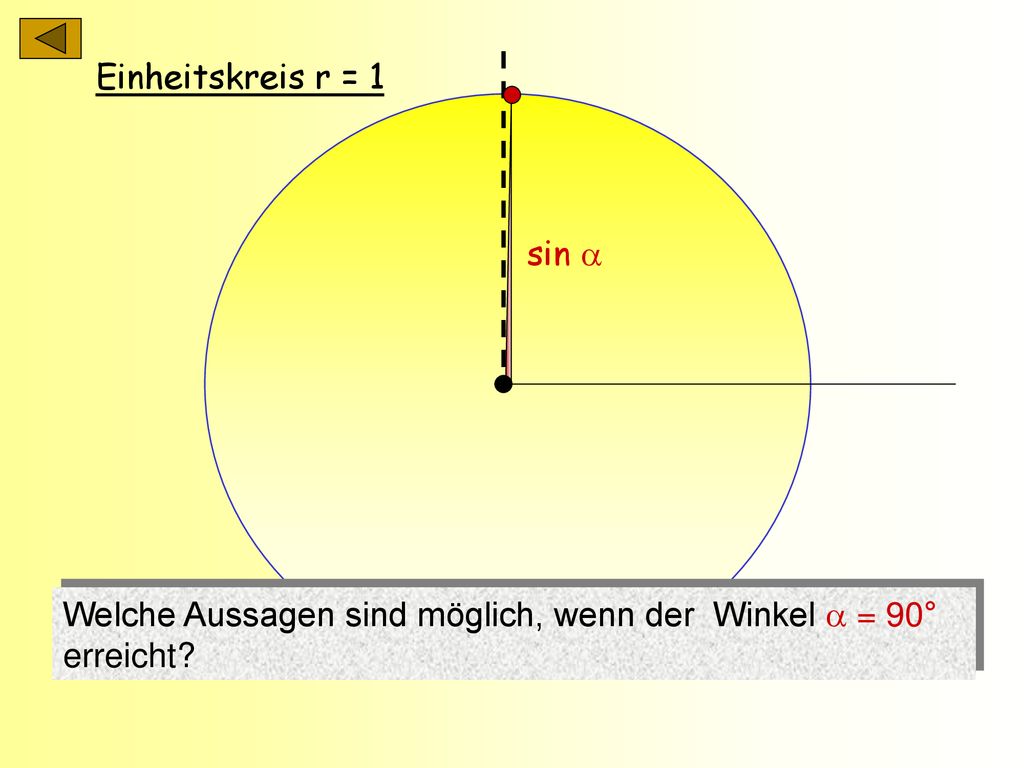 Einheitskreis r = 1 sin  Welche Aussagen sind möglich, wenn der Winkel  = 90° erreicht
