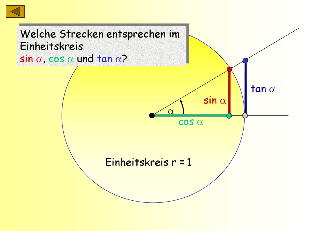 Welche Strecken entsprechen im Einheitskreis sin , cos  und tan 