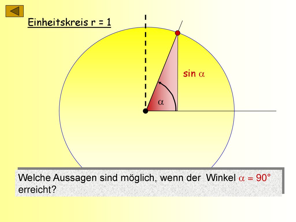 Einheitskreis r = 1 sin   Welche Aussagen sind möglich, wenn der Winkel  = 90° erreicht