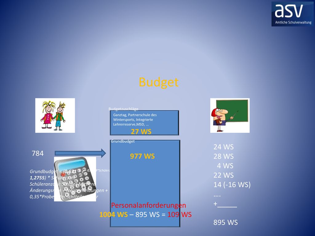 Budget 27 WS 24 WS 28 WS WS 4 WS 22 WS 14 (-16 WS) …. +_____