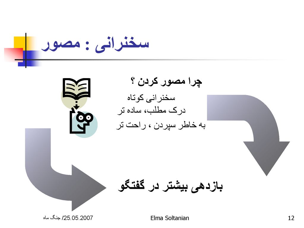 چرا مصور کردن ؟ سخنرانی کوتاه درک مطلب، ساده تر