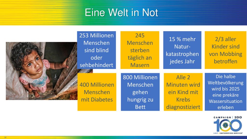 Eine Welt in Not 253 Millionen Menschen sind blind oder sehbehindert