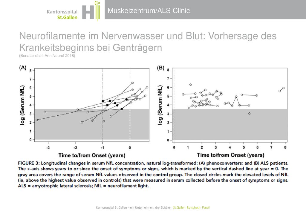 Neurofilamente im Nervenwasser und Blut: Vorhersage des Krankeitsbeginns bei Genträgern (Benatar et.al.