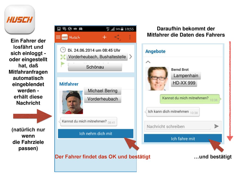 Mitfahrer die Daten des Fahrers Der Fahrer findet das OK und bestätigt