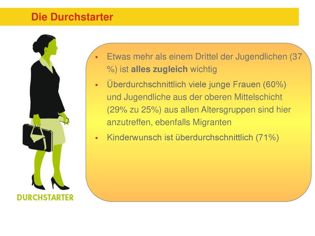 Die Durchstarter Etwas mehr als einem Drittel der Jugendlichen (37 %) ist alles zugleich wichtig.