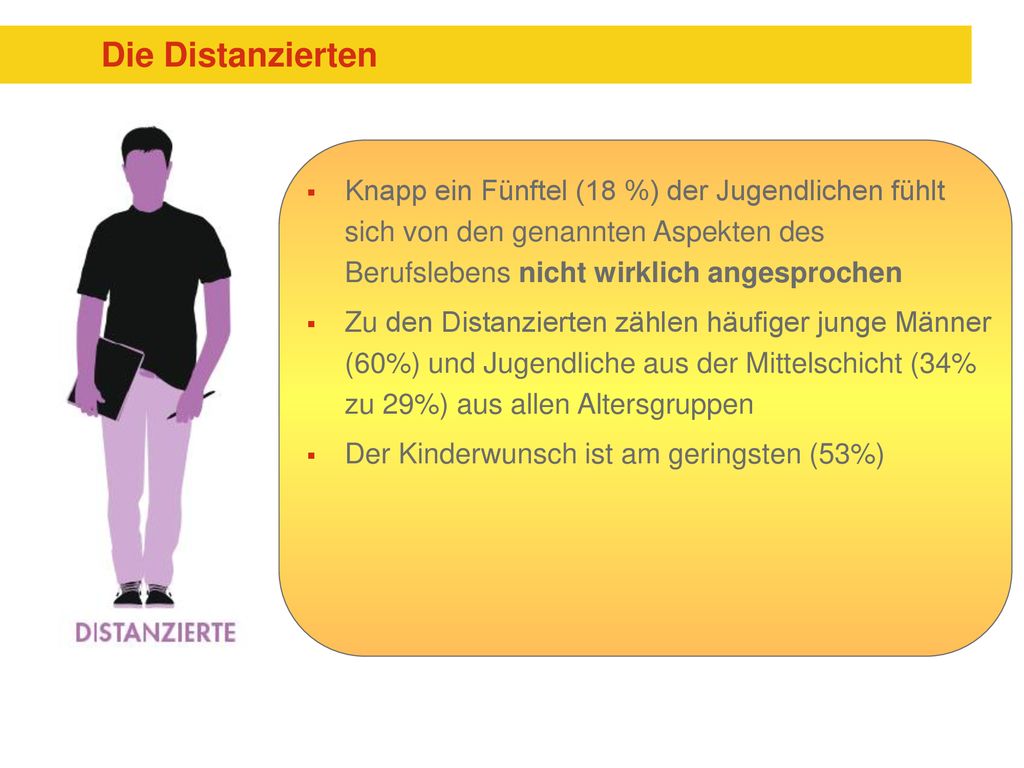 Die Distanzierten Knapp ein Fünftel (18 %) der Jugendlichen fühlt sich von den genannten Aspekten des Berufslebens nicht wirklich angesprochen.