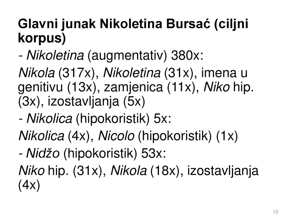 Glavni junak Nikoletina Bursać (ciljni korpus) - Nikoletina (augmentativ) 380x: Nikola (317x), Nikoletina (31x), imena u genitivu (13x), zamjenica (11x), Niko hip.