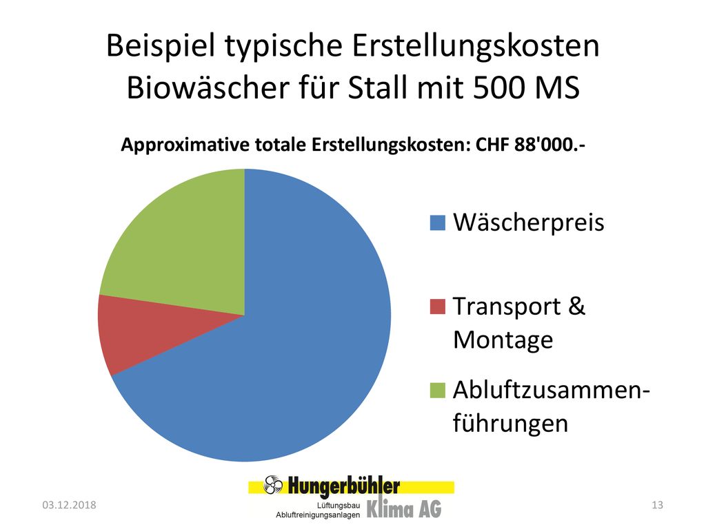 Beispiel typische Erstellungskosten Biowäscher für Stall mit 500 MS