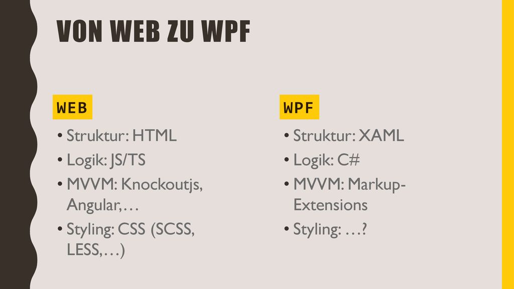 VON Web zu WPF WEB WPF Struktur: HTML Logik: JS/TS