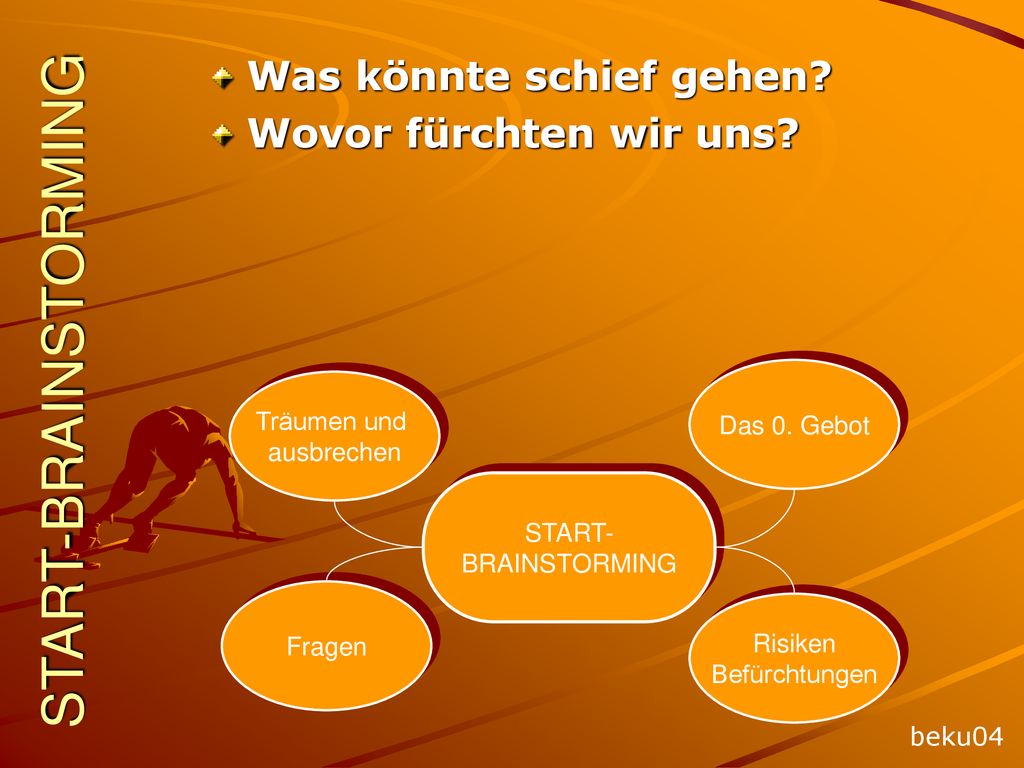 START-BRAINSTORMING Was könnte schief gehen Wovor fürchten wir uns