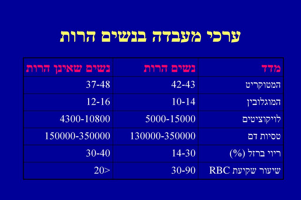 ערכי מעבדה בנשים הרות נשים שאינן הרות נשים הרות מדד