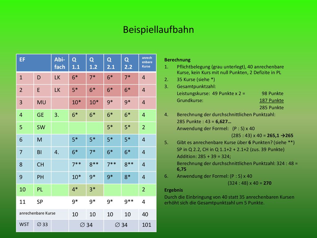 Beispiellaufbahn EF Abi-fach Q 1.1 Q 1.2 Q 2.1 Q D LK 6* 7* 4 2