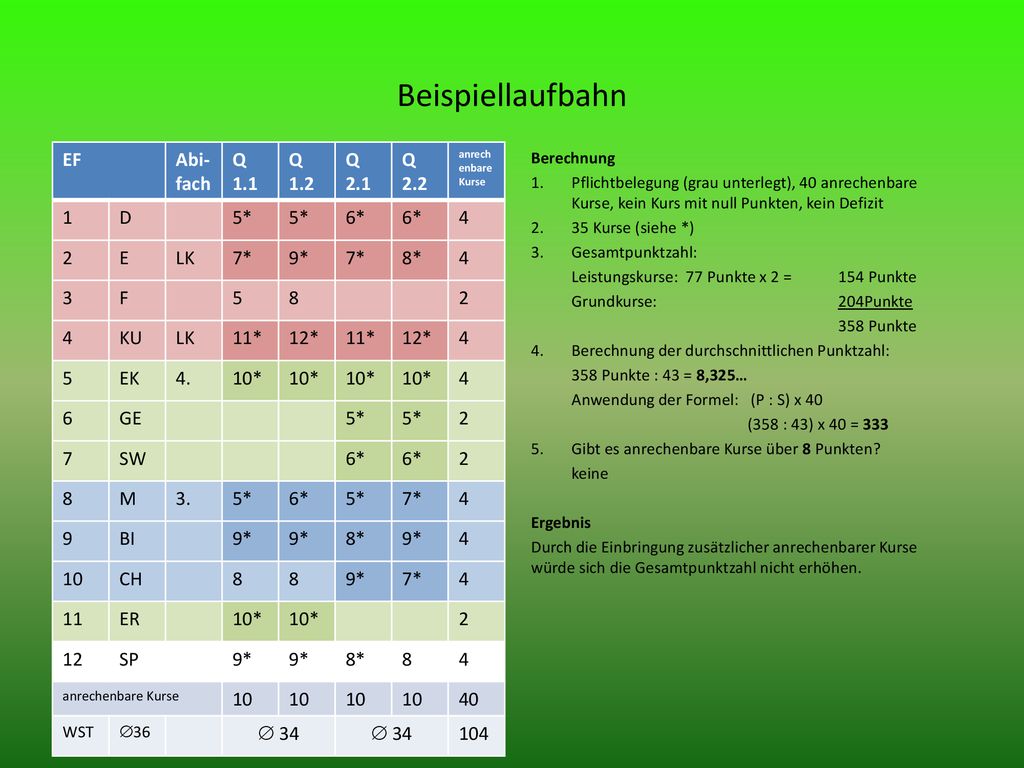 Beispiellaufbahn EF Abi-fach Q 1.1 Q 1.2 Q 2.1 Q D 5* 6* 4 2 E