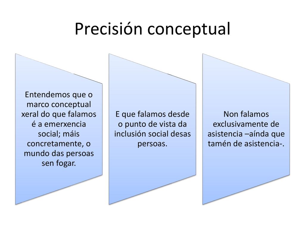 Precisión conceptual Entendemos que o marco conceptual xeral do que falamos é a emerxencia social; máis concretamente, o mundo das persoas sen fogar.