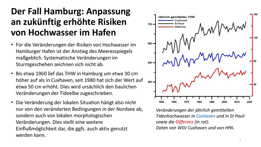Der Fall Hamburg: Anpassung an zukünftig erhöhte Risiken von Hochwasser im Hafen