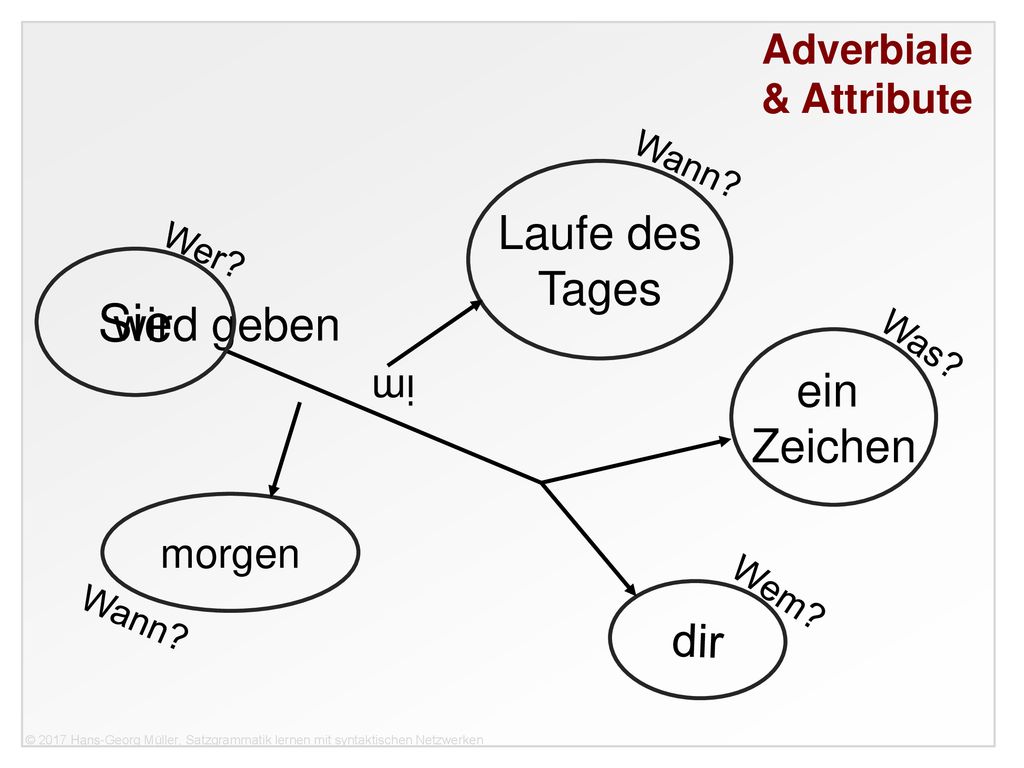 Sie Laufe des Tages wird geben ein Zeichen dir & Attribute im morgen