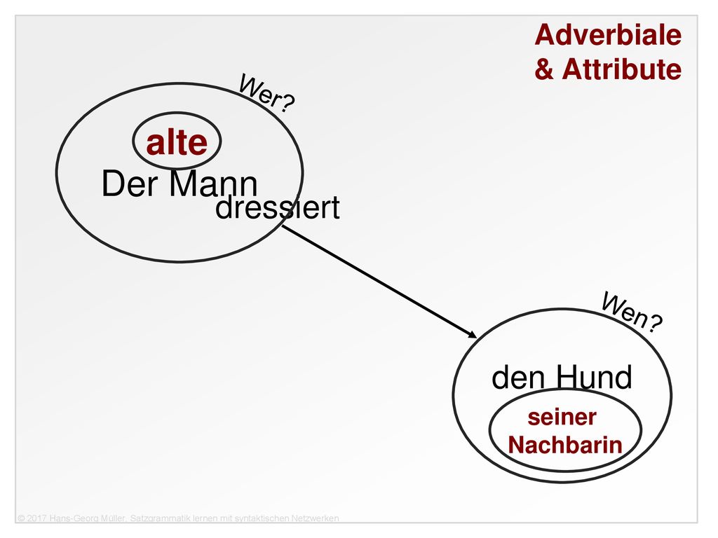 & Attribute Wer Der Mann alte dressiert Wen den Hund Nachbarin