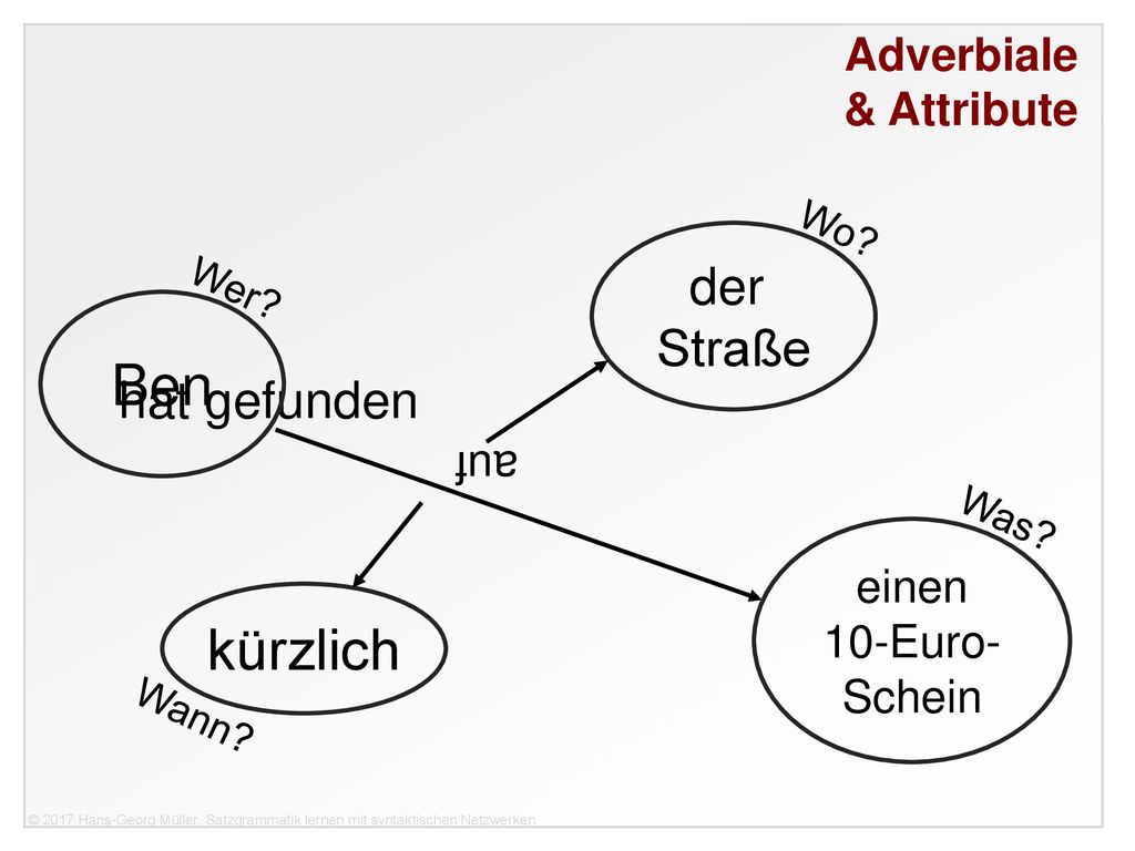 Ben kürzlich der Straße hat gefunden & Attribute auf einen Schein Wo