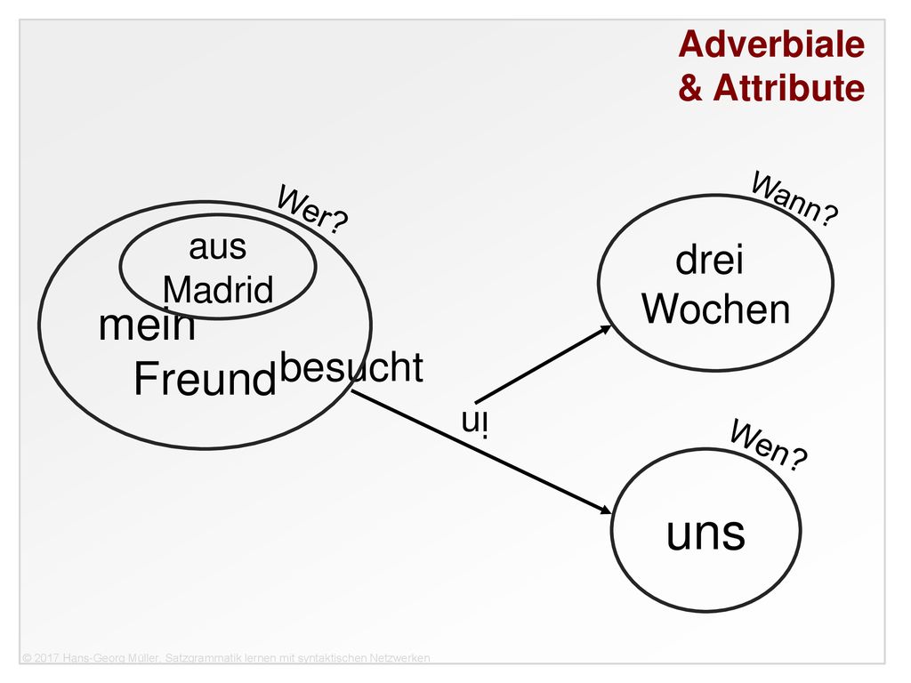 uns mein Freund drei Wochen besucht & Attribute aus Madrid in Wer