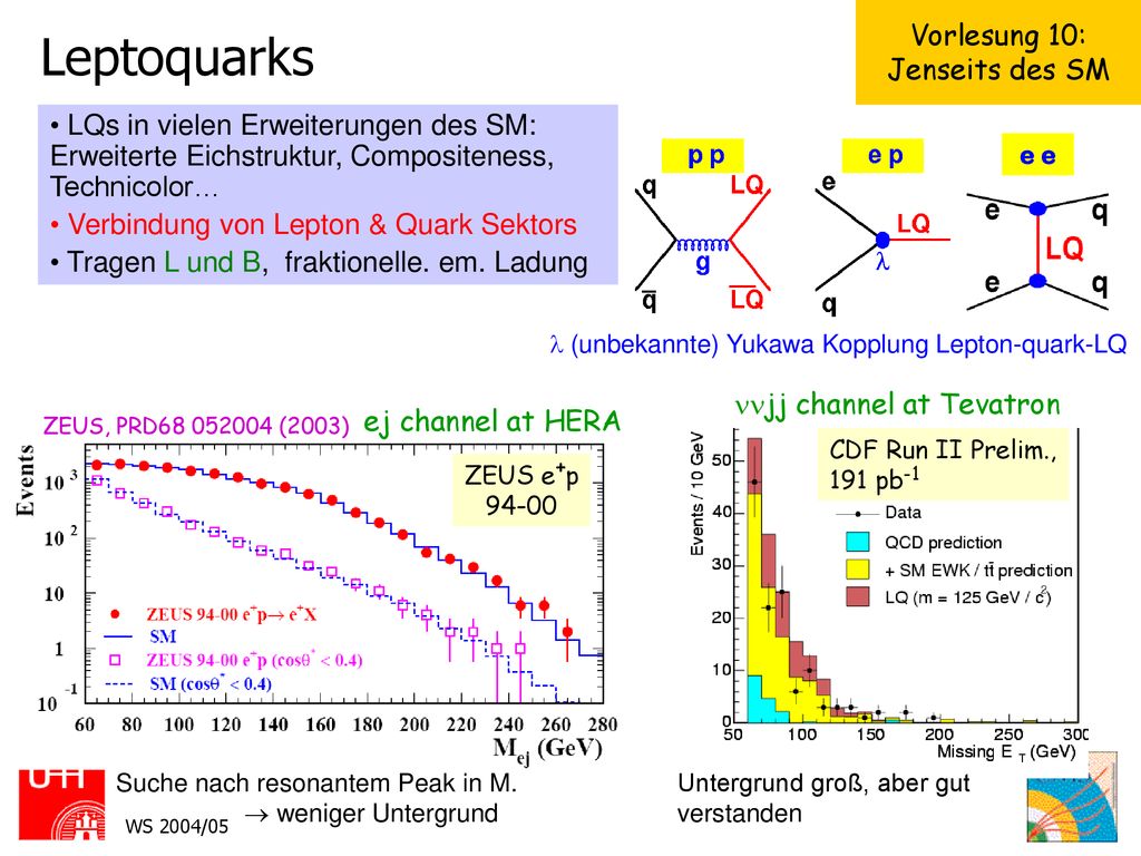 Leptoquarks LQs in vielen Erweiterungen des SM: Erweiterte Eichstruktur, Compositeness, Technicolor…