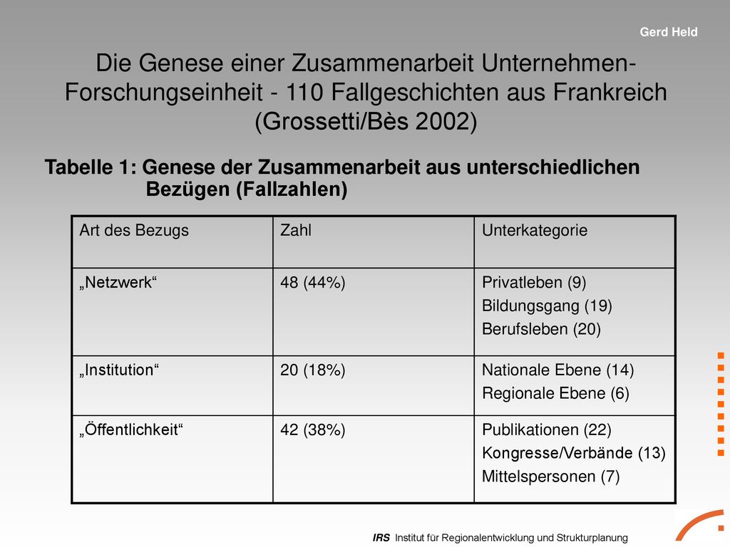 Die Genese einer Zusammenarbeit Unternehmen-Forschungseinheit Fallgeschichten aus Frankreich (Grossetti/Bès 2002)