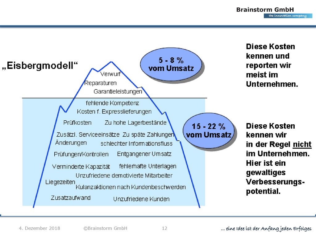 Brainstorm GmbH 04/12/18 ©Brainstorm GmbH 4. Dezember 2018