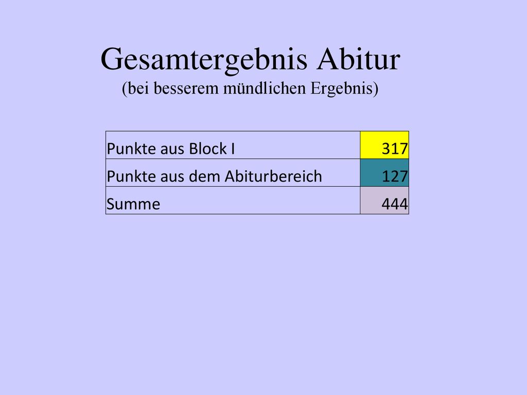 Die Abiturzulassung Stufe Q ppt herunterladen