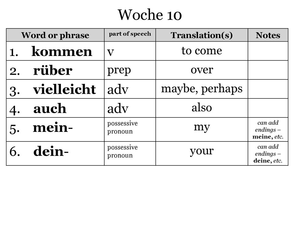 Woche kommen v 2. rüber 3. vielleicht adv 4. auch 5. mein-