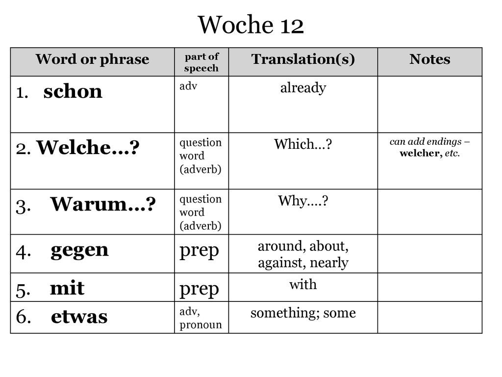 Woche schon 2. Welche… 3. Warum… 4. gegen prep 5. mit 6. etwas